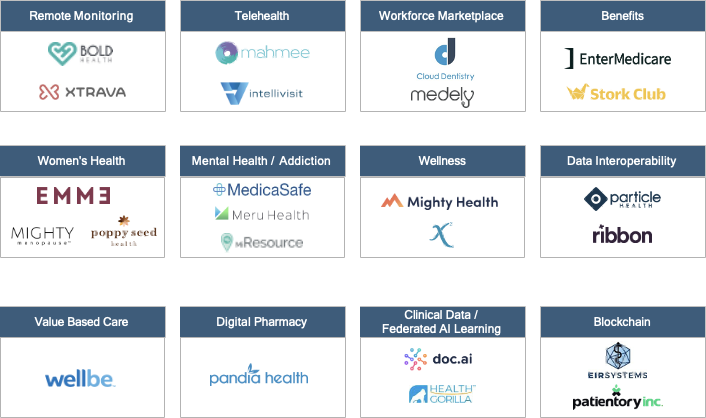 Digital Health | A 50,000 ft. View