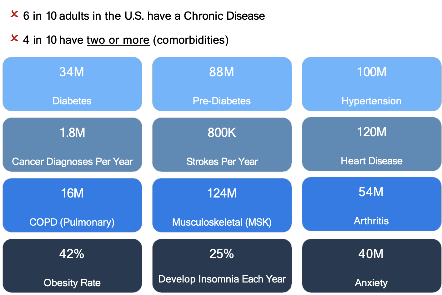 Digital Health | A 50,000 ft. View