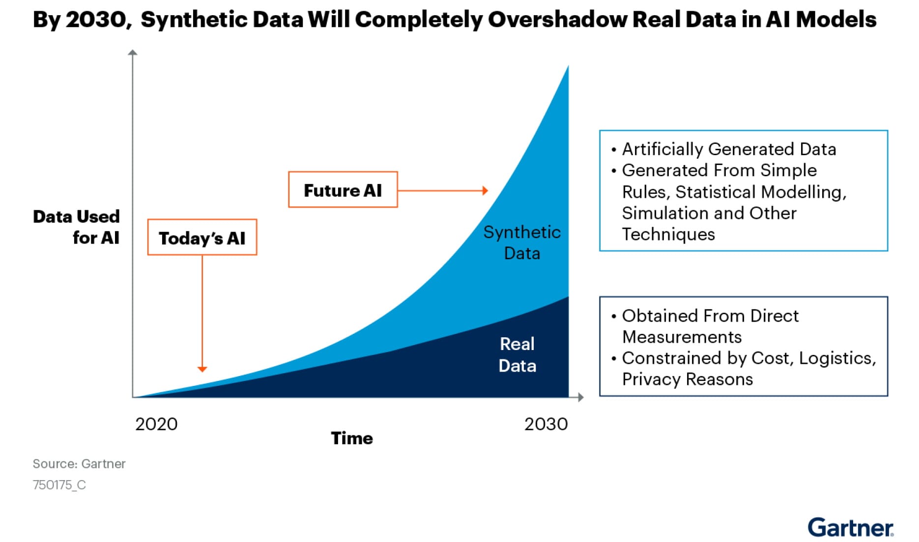 Synthetic Data | AI's Next Feedstock?