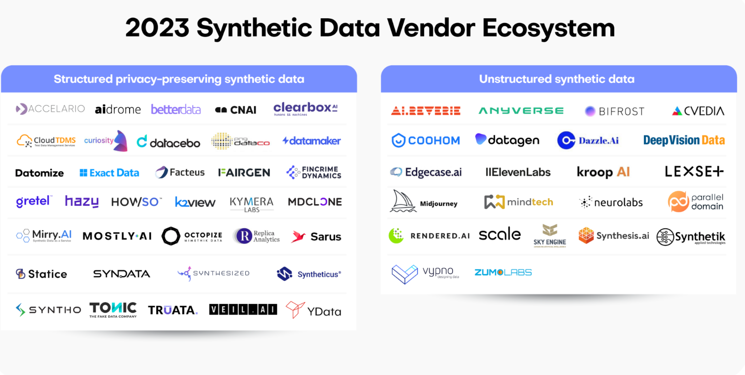 Synthetic Data | AI's Next Feedstock?