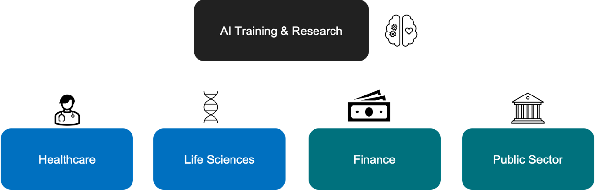 Synthetic Data | AI's Next Feedstock?